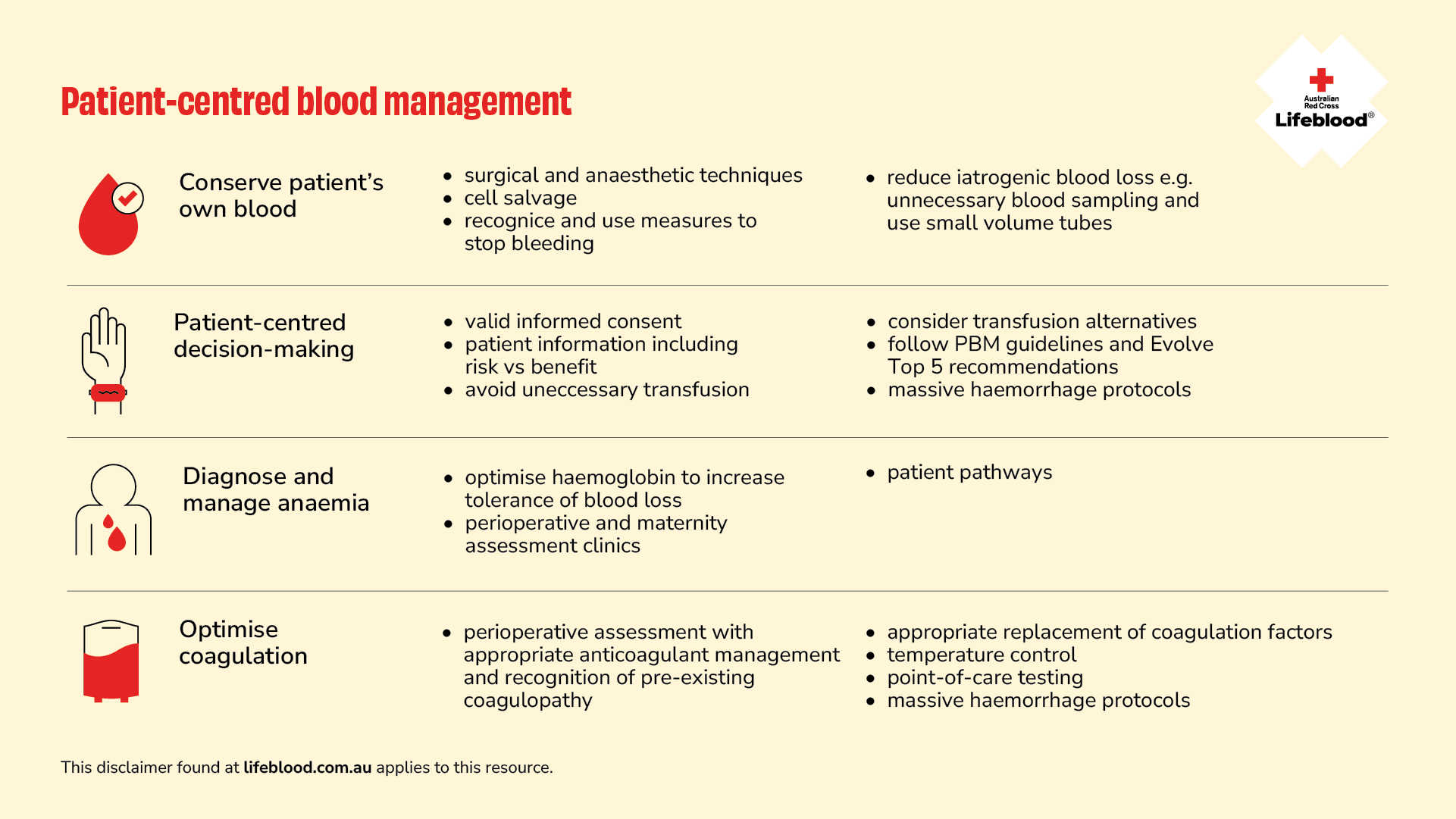 Illustration of patient centred blood management