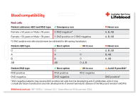 Blood compatibility lanyard card thumbnail image