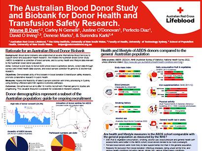 Pdf of the Poster presented at the Blood Conference 2024