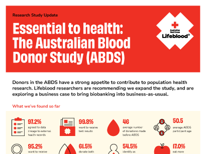 Essential to health: The Australian Blood Donor Study (ABDS) - Update