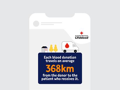 social tile that says each blood donation travels on average 368km from the donor to the patient who receives it